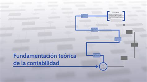 Fundamentación Teórica De La Contabilidad By Diana Padilla