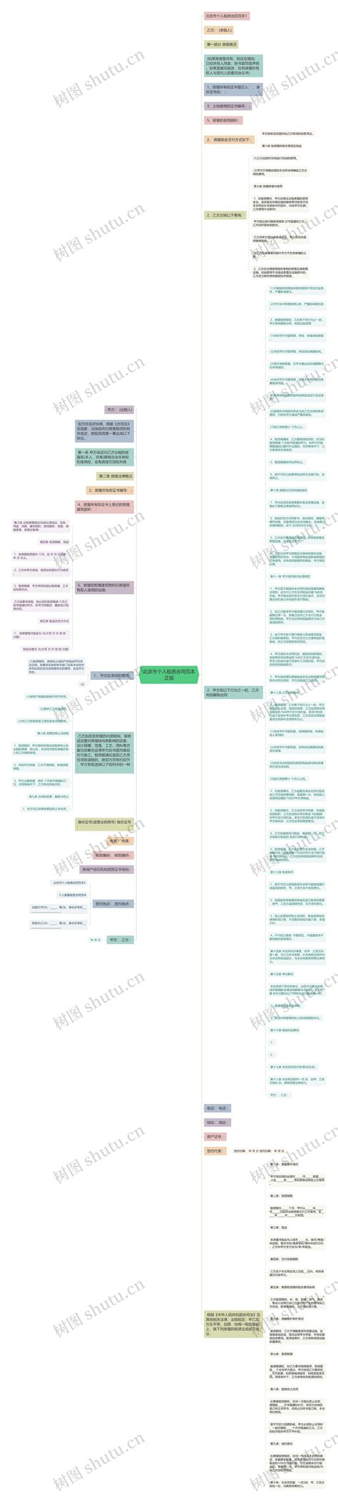 北京市个人租房合同范本正规 思维导图模板 Treemind树图