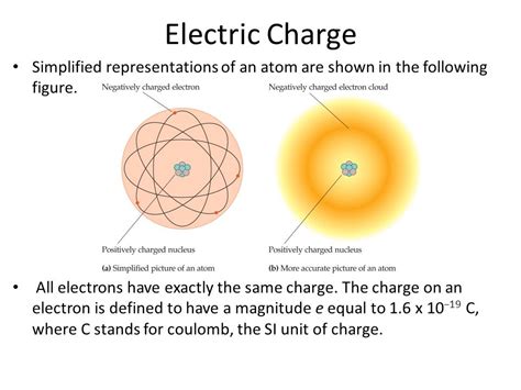 What Is Electric Charge Definition Types Unit And Off