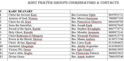 Prayer Group Coordinators Contacts Ccrn Abuja