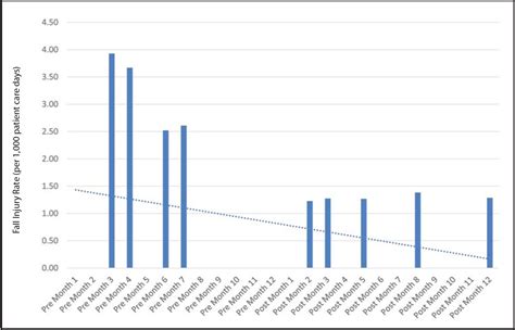 Making Fall Risk Assessment Clinically Relevant In An Adult Psychiatric