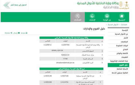 شروط و طريقة تغيير المهنة في الأحوال المدنية السعودية خدمات السعودية