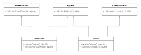 Dependency Injection In Kotlin — How To Setup Dagger2 By Diogo Peixoto Medium