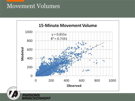 Ppt San Francisco Dta Model Working Model Calibration Part 2