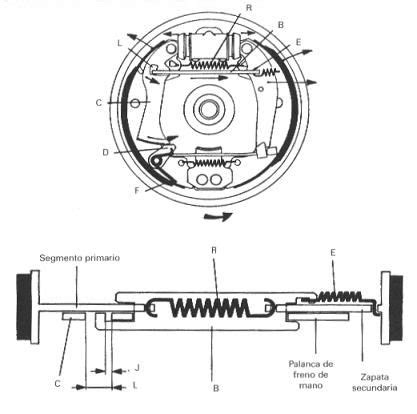 Sistemas De Frenos Fundamentos