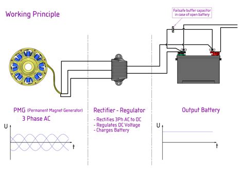 Wiring A Rectifier