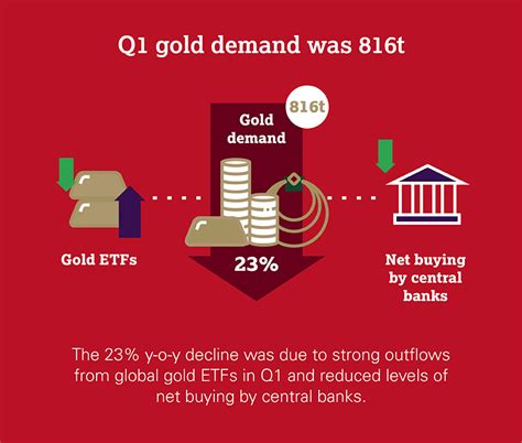 Gold Demand Trends Q1 2021 | World Gold Council