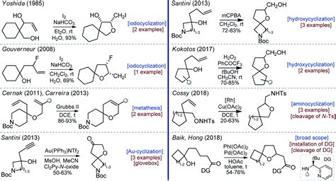 Oxa Spirocycles Synthesis Properties And Applications Chemical