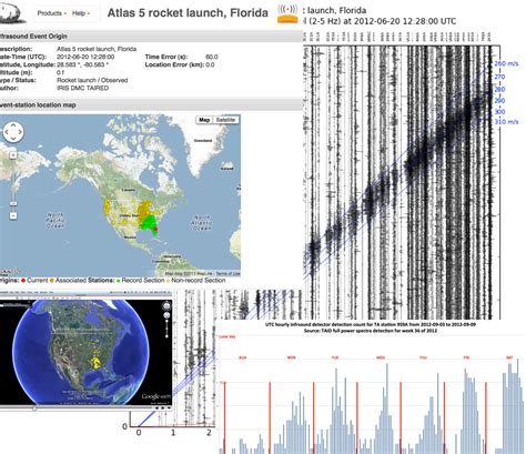 SAGE: Data Services Products: Infrasound