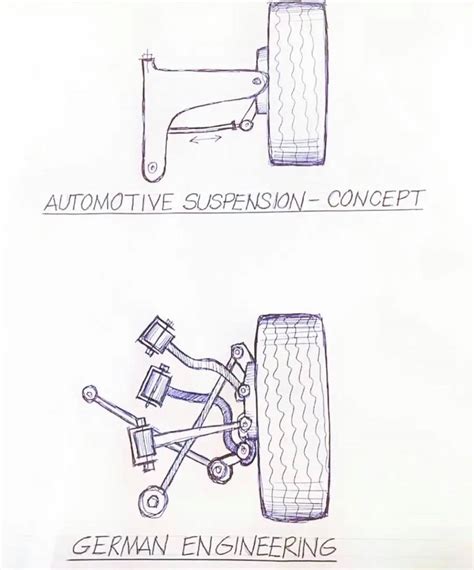 Automotive Suspension Projects And The German Engineering