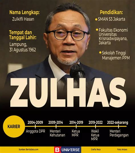 Profil Ketua Umum Pan Zulkifli Hasan