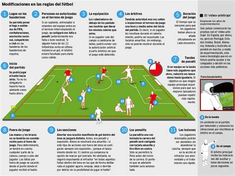 Las modificaciones en las reglas de fútbol