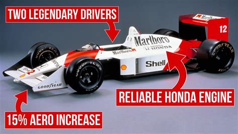 The Most Dominant F1 Car Ever YouTube