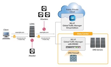 How Dns Works Diagram