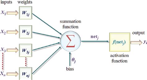 Figure 1 From Predictive Models For Modulus Of Rupture And Modulus Of