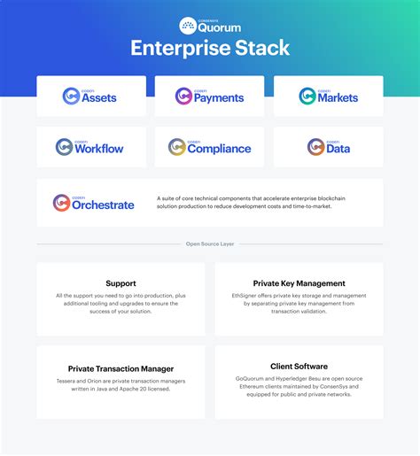 Consensys Acquires J.P. Morgan’s Quorum to Advance Enterprise ...