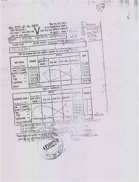 Land Receipt Mahabodhi Mahavidyalaya Nalanda