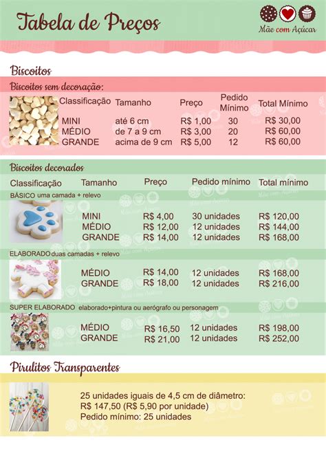 Tabela De Precificação Confeitaria BRAINCP