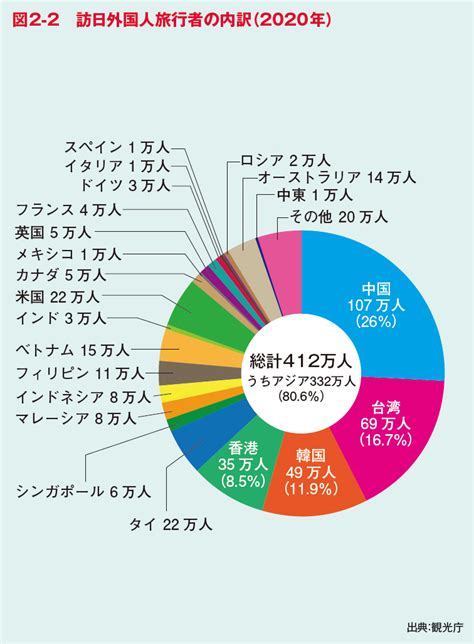 コロナ禍での激変を経て、「量」から「質」へ転換する観光産業 2022年3月号 事業構想オンライン