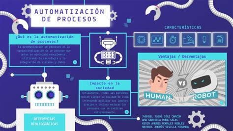 Infografía Automatización de Procesos