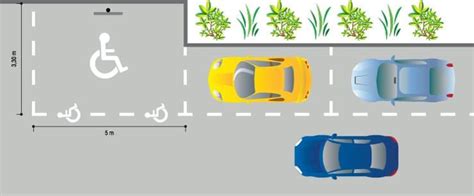 Les Dimensions Des Places De Parking Virages