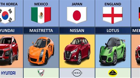 Top Car Brands From Different Countries Most Popular Car Brands Youtube