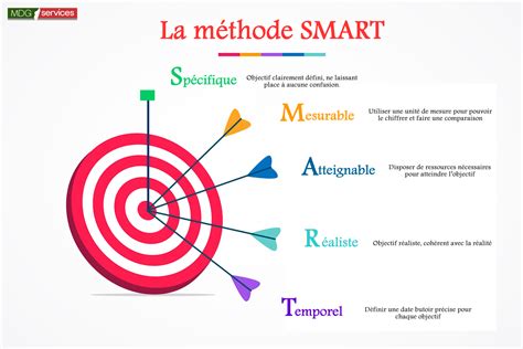 Lemailing La Performance Dun Outil De Strat Gie Marketing