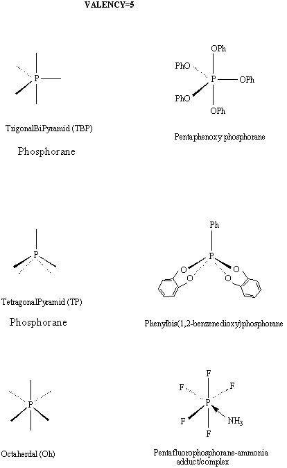 Phosphorus Chemistry Introduction