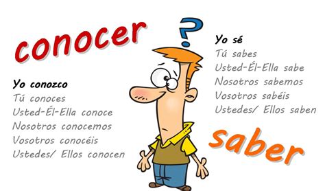 Saber O Conocer Worksheets