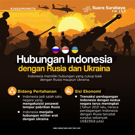 Hubungan Indonesia Dengan Rusia Dan Ukraina