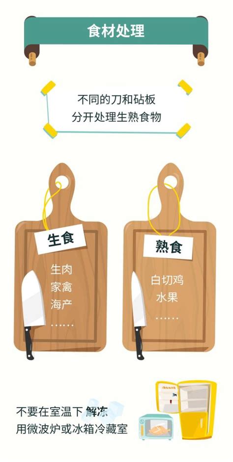 【食品安全】食品安全知识五大点，你一定要知道！澎湃号·政务澎湃新闻 The Paper