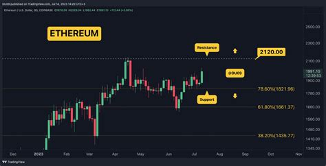 Crypto Price Analysis July Eth Xrp Ada Bnb And Sol