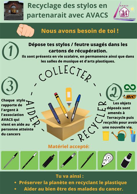 Recyclage Stylos Coll Ge Henri Iv