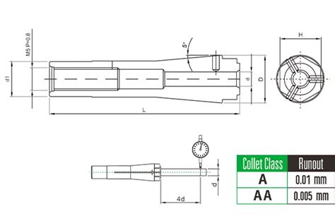 Optimize Your Pcb Tool Chuck With The Type Spindle Collet Yuhkee