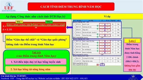 H Ng D N C Ch T Nh I M Trung B Nh H C K Trung B Nh N M H C Trung