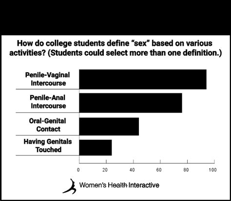 Sex In College [2024 Statistics And Data]