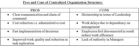 Organizational Design and Structure; Definition, Elements, Types, Pros ...