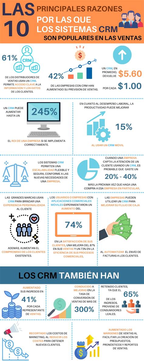 Infograf A Ventajas De Utilizar Un Crm