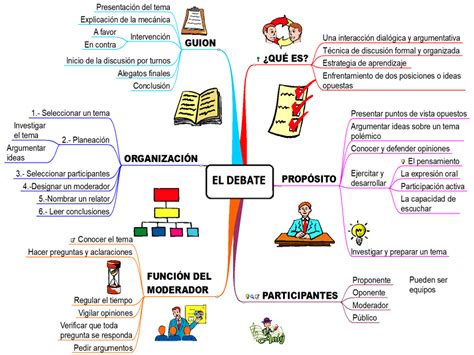 Amy Mapas Mentales Y Esquemas Sobre Contenidos Primaria