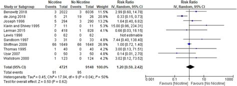 Forest Plot Meta Analysis For Arrhythmia Overall Download