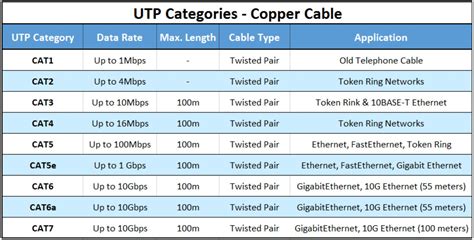 Structured Cabling Eurocoms Structured Cabling Fibre Optic And