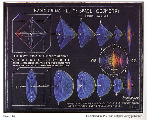 Basic Principle Of Space Geometry Inthewave Figure14 The O… Flickr