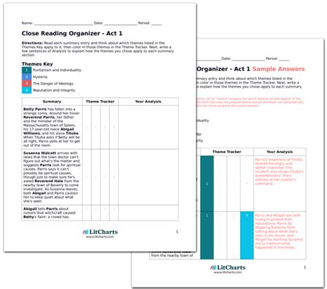 The Crucible Character Analysis Litcharts