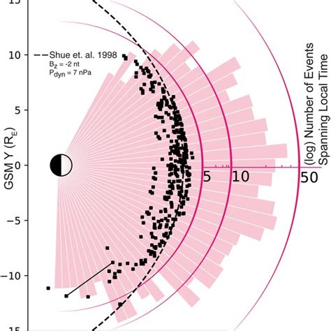 Magnetopause Distribution Of THEMIS Spacecraft Observations Used In