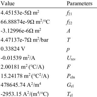 Internal structure and connection method of the alkaline electrolyzer ...