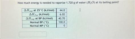 Solved How Much Energy Is Needed To Vaporize G Of Chegg