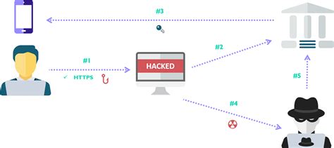 How Attackers Bypass Modern Two Factor Authentication And How To Protect Your Users Onespan