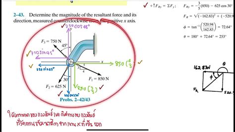 การรวมแรงที่อยู่ในระนาบเดียวกัน Force Vectors2 กลศาสตร์วิศวกรรม Statics Youtube