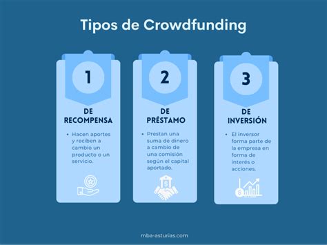 Crowdfunding Qu Es Tipos Ventajas Y Desventajas Blog Mba C Mara