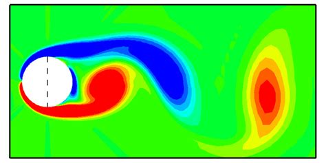 Spanwise Vorticity Contours Of One Vortex Shedding Cycle Over A